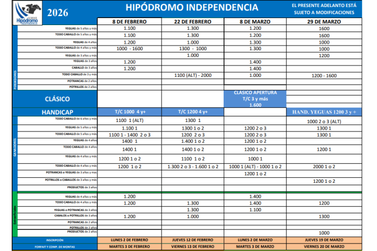 Se confirmaron las primeras reuniones hípicas de la temporada 2026